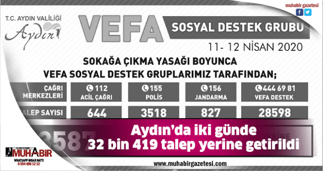 Aydın’da iki günde 32 bin 419 talep yerine getirildi  