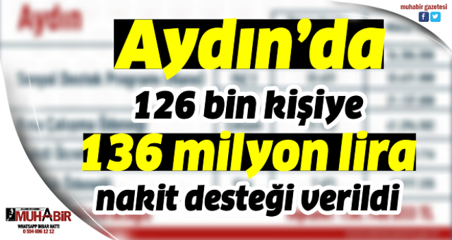  Aydın’da 126 bin kişiye 136 milyon lira nakit desteği verildi