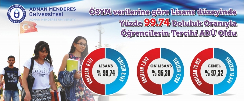 Öğrencilerin tercihi ADÜ oldu