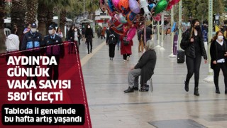 Aydın’da vaka sayıları arttı